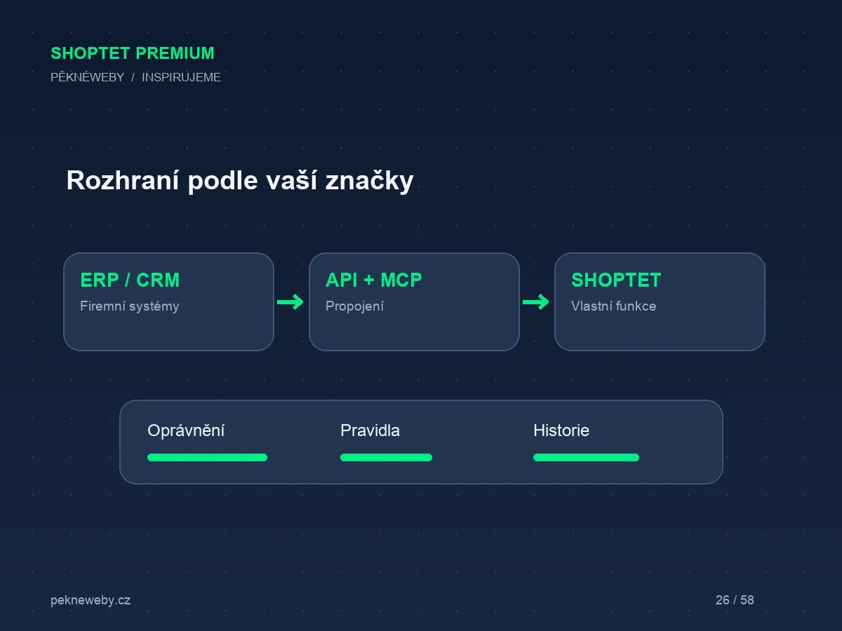 Vlastní design na Blank šabloně: více prostoru pro váš nákupní proces