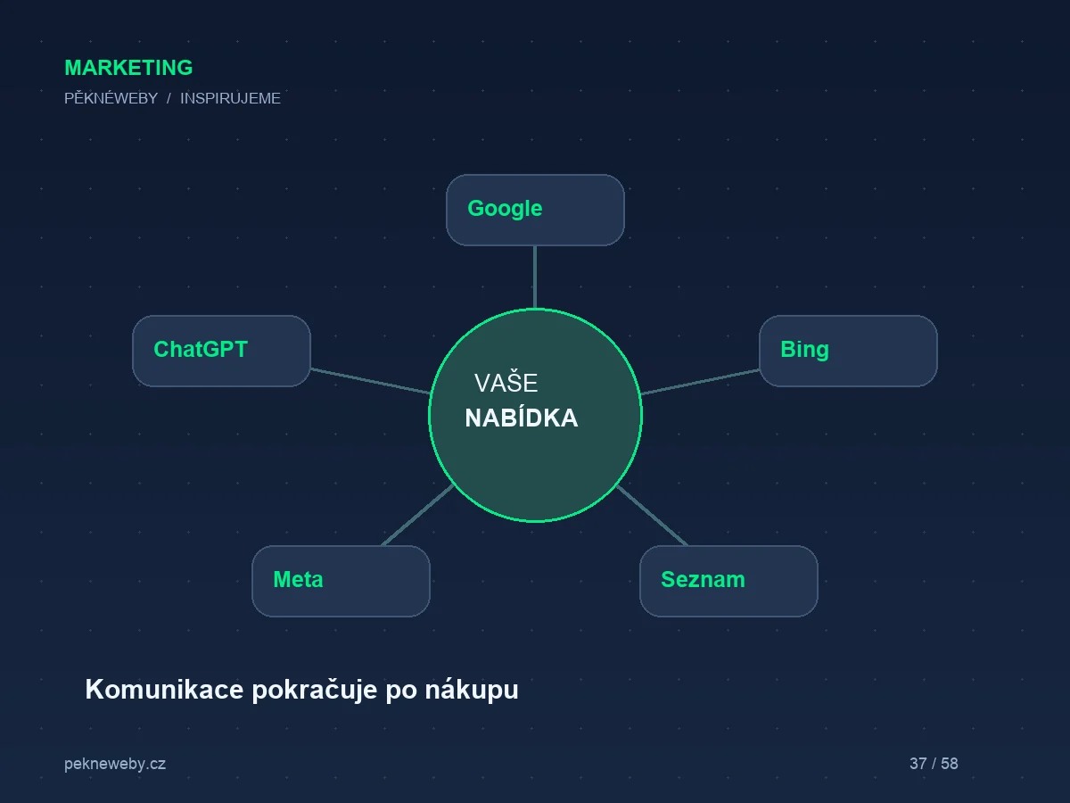E-mailing po nákupu: komunikace, která navazuje na zákazníkovu situaci