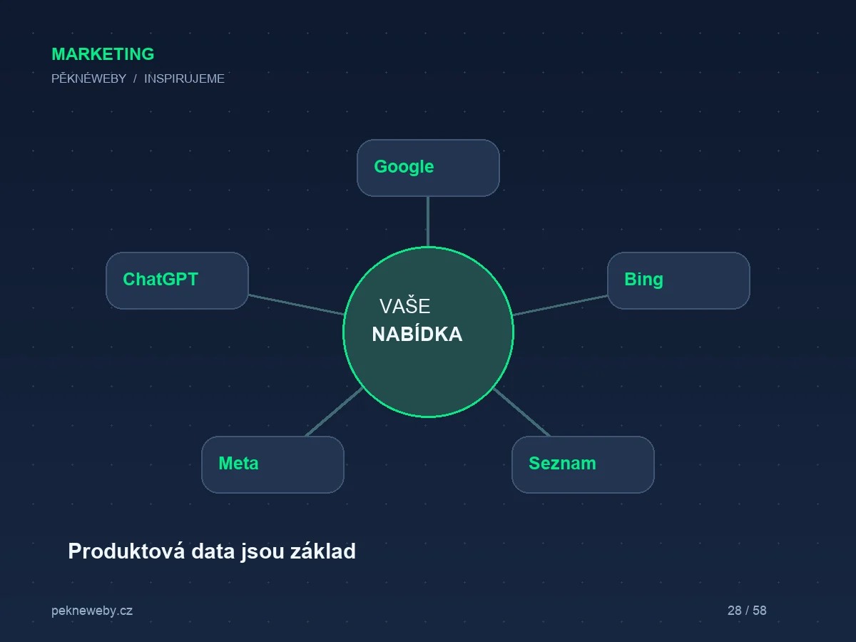 Heureka a Zboží.cz: výkon začíná u produktových dat