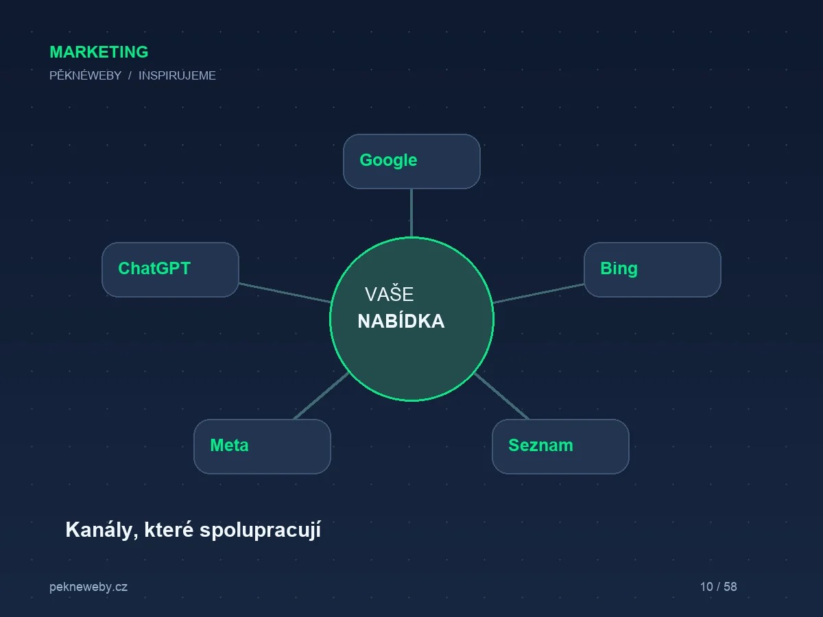 Google, Bing, Seznam a Meta: kampaně mají pracovat společně