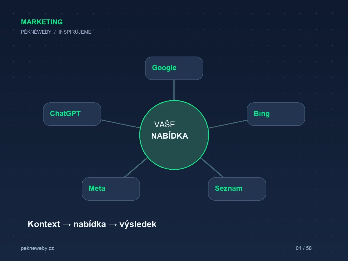 Reklama v ChatGPT: nový kanál pro váš marketing