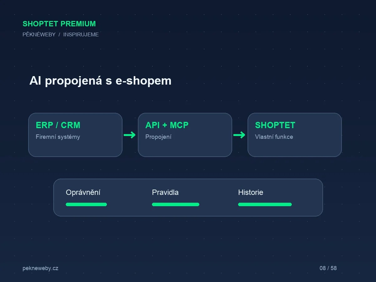 MCP v Shoptet Premium: propojte AI s konkrétní prací e-shopu