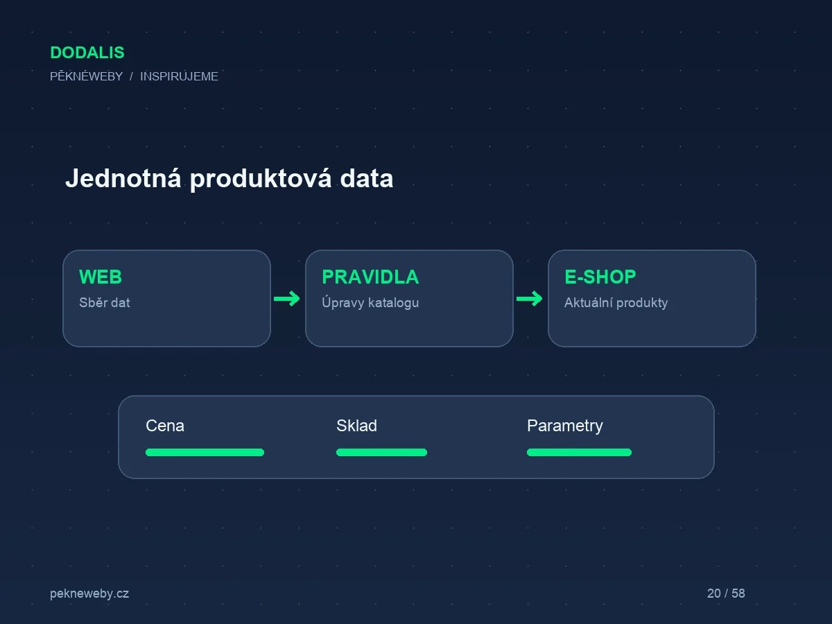 Třicet dodavatelů, jeden filtr: sjednocení parametrů v Dodalis