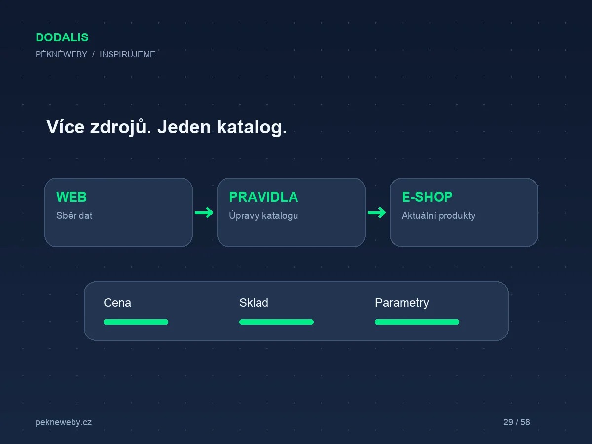 Více dodavatelů, jeden produkt: jak držet přehled o cenách a skladu