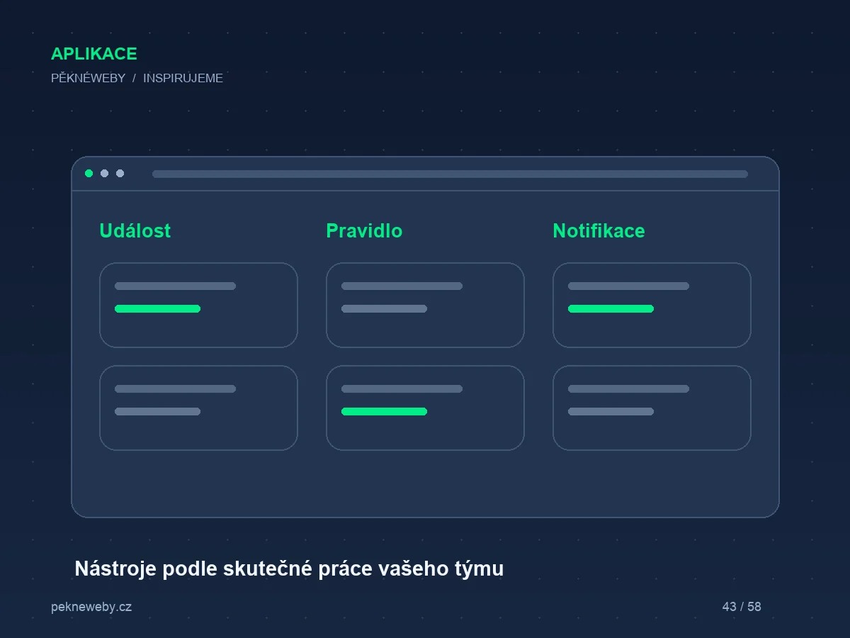 První verze aplikace: vyřešte jeden celý postup místo desítek napůl hotových funkcí